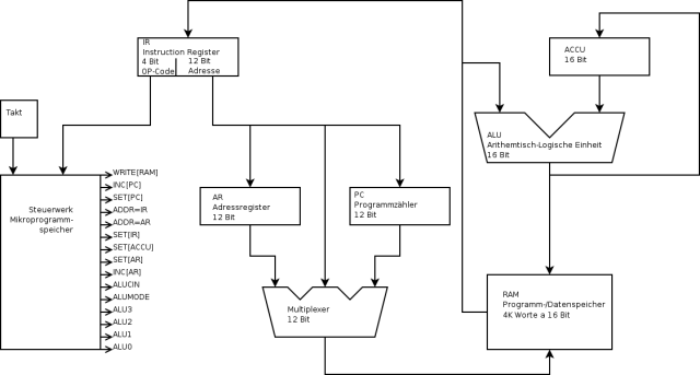 Blockschaltbild (verkleinert)